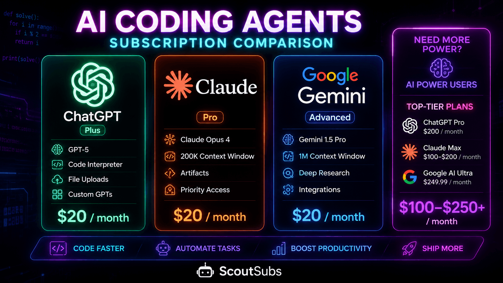 AI coding agents are becoming a separate software bill. Are they worth it?