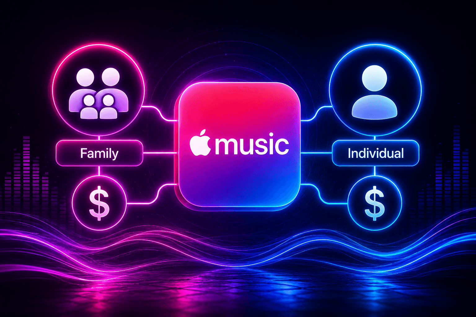 Apple Musicâ€™s reported 2026 price hike creates a pricing mismatch buyers should verify