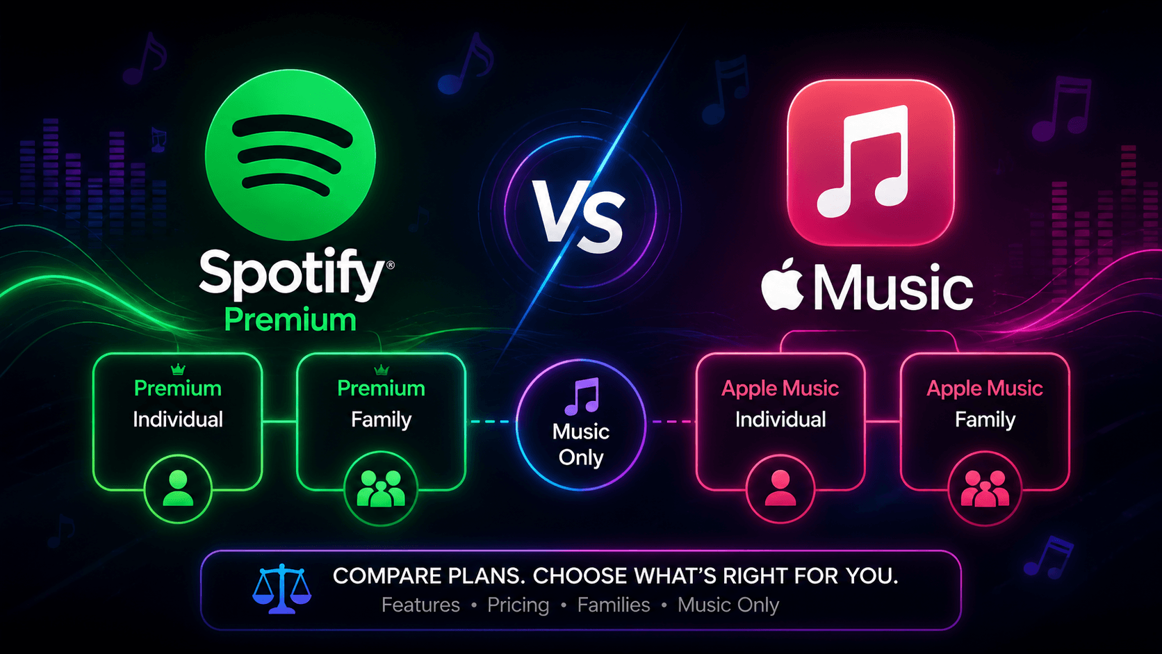 Spotify Premium vs Apple Music in 2026: the price gap is smaller than the bundle gap