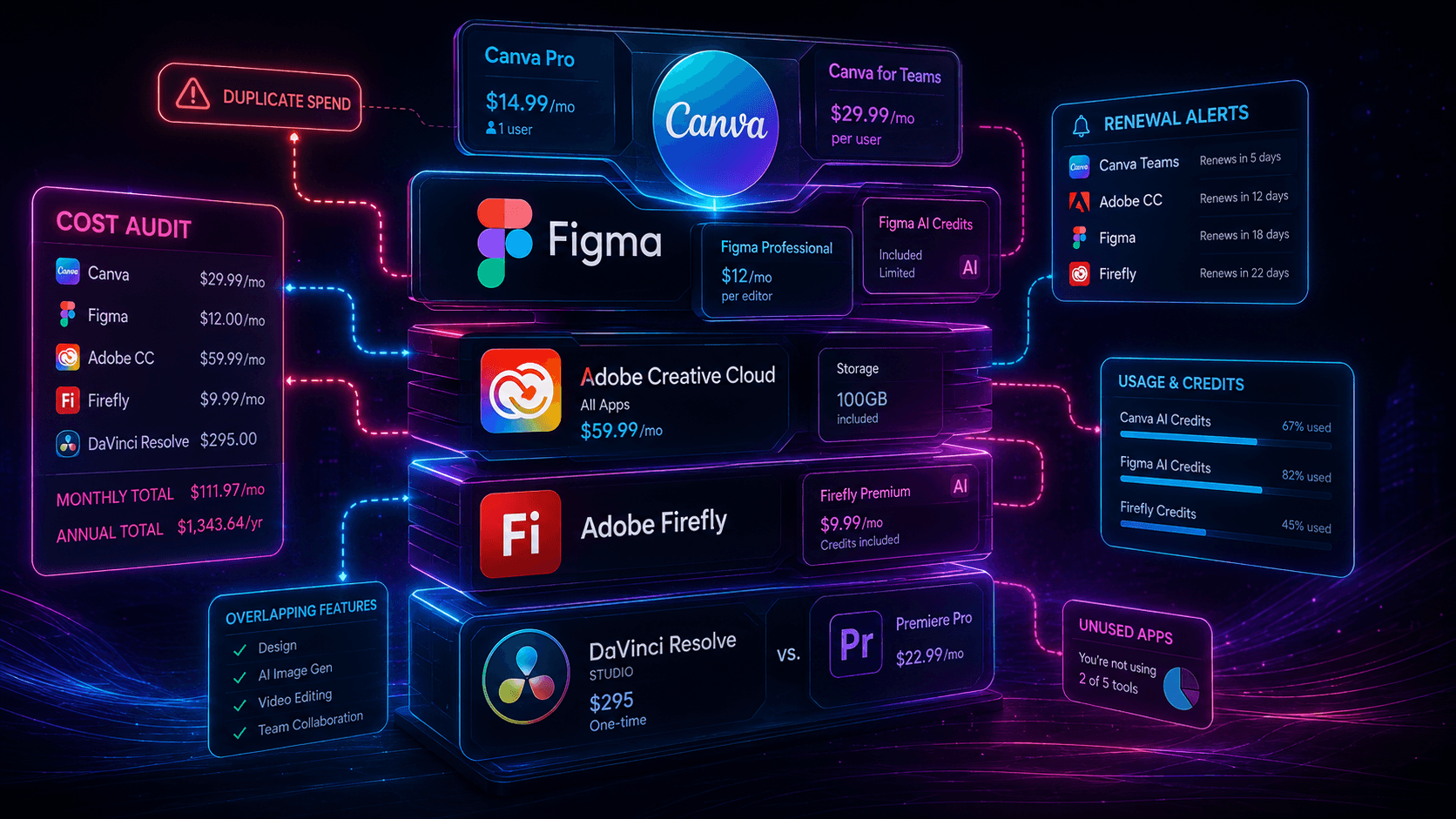 Adobe Creative Cloud’s introductory discount: what you pay after the promotion ends